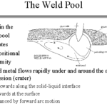 weld-pool-in-welding