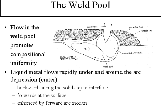 weld-pool-in-welding