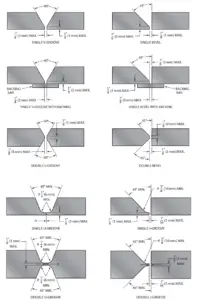 Full Penetration Weld Symbol – learnweldingsymbols