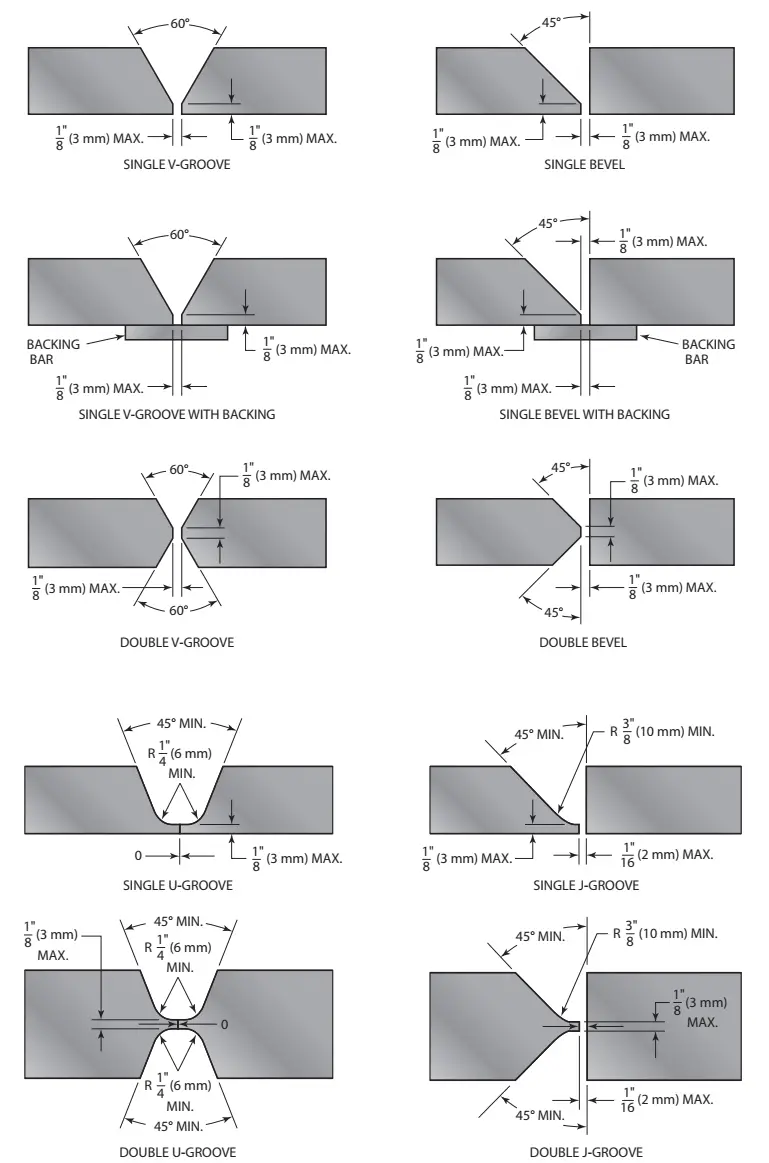 Full Penetration Weld Symbol Learnweldingsymbols 1380