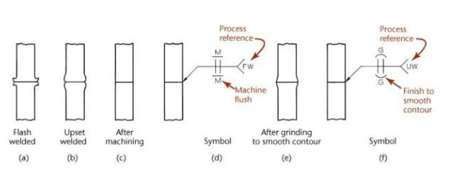 Flash weld and upset welding symbol