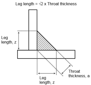 a3, a4 Welding Symbol meaning – learnweldingsymbols