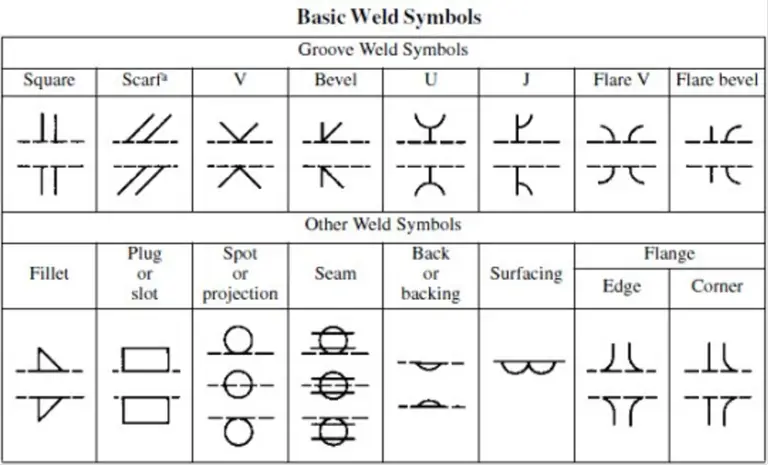 Flange Weld Symbols: A Comprehensive Guide – learnweldingsymbols