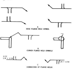 Flange Weld Symbols: A Comprehensive Guide – learnweldingsymbols