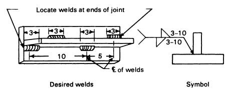 Staggered Intermittent Welding Symbol 3-10